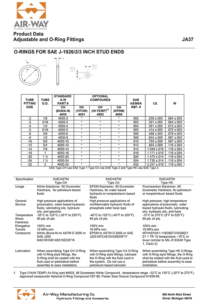 ORing Compatibility AirWay Canada