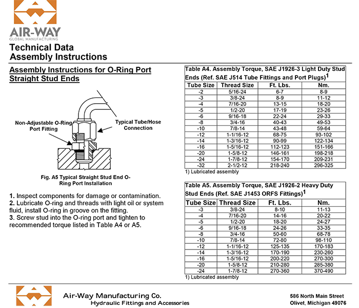 ORing Port Straight Stud Ends AirWay Canada